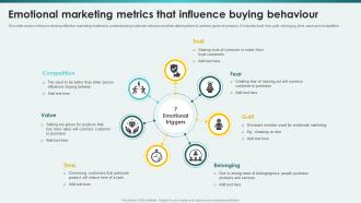 Emotional Marketing Metrics That Influence Buying Behaviour