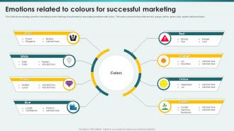 Emotions Related To Colours For Successful Marketing