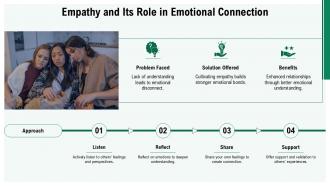 Empathy And Its Role In Emotional Connection PPT PowerPoint ST AI SS