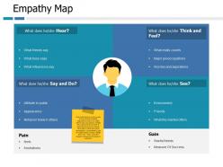 Empathy map gain pain ppt portfolio slide portrait