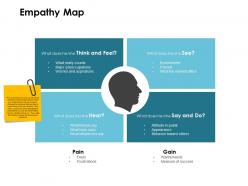 Empathy map market offers ppt powerpoint presentation pictures infographics
