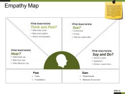 Empathy map powerpoint slide presentation guidelines