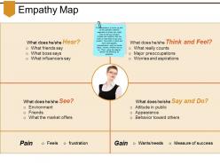 Empathy map powerpoint slides
