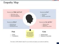 Empathy Map Ppt Styles Designs Download