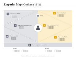 Empathy map s104 customer retention and engagement planning ppt powerpoint ideas deck