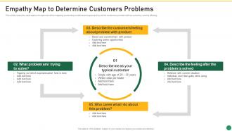 Empathy Map To Determine Customers Problems Set 1 Innovation Product Development