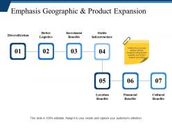 Emphasis geographic and product expansion ppt background designs