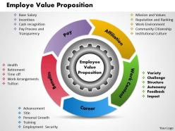 Employe value proposition powerpoint presentation slide template