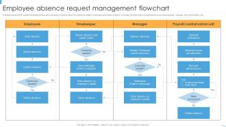 Employee Absence Request Management Flowchart