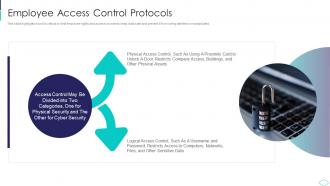 Employee Access Control Protocols Cyber Terrorism Attacks