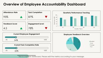 Employee Accountability KPI Monitoring Dashboard PPT Structure AT Good Downloadable