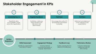 Employee Accountability KPI Monitoring Dashboard PPT Structure AT Colorful Downloadable