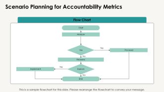 Employee Accountability KPI Monitoring Dashboard PPT Structure AT Visual Downloadable