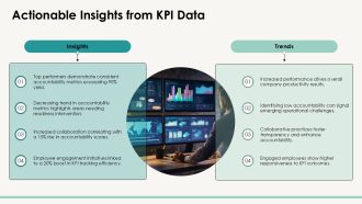 Employee Accountability KPI Monitoring Dashboard PPT Structure AT Appealing Downloadable