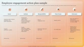 Employee Action Plan Powerpoint Ppt Template Bundles Editable Downloadable