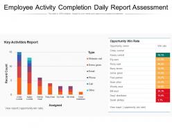 Employee activity completion daily report assessment