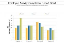 Employee Activity Completion Report Chart