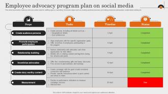 Employee Advocacy Program Plan On Social Media Comprehensive Guide To Employment Strategy SS V