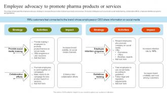Employee Advocacy To Promote Pharma Pharmaceutical Marketing Strategies Implementation MKT SS