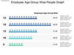 Employee age group wise people graph
