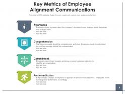 Employee Alignment Process Communications Strategy Engagement Organization