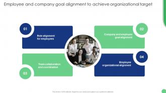 Employee And Company Goal Alignment To Implementation Of Human Resource Communication