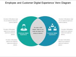 Employee and customer digital experience venn diagram