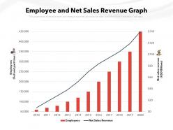 Employee and net sales revenue graph