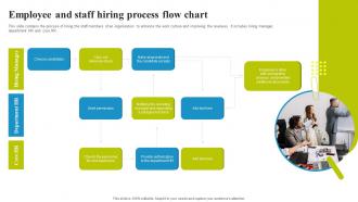 Employee And Staff Hiring Process Flow Chart