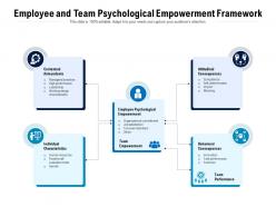 Employee and team psychological empowerment framework