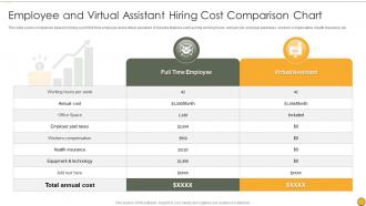Employee And Virtual Assistant Hiring Cost Comparison Chart