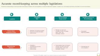 Employee And Workplace Accurate Record Keeping Across Multiple Legislations Strategy SS V