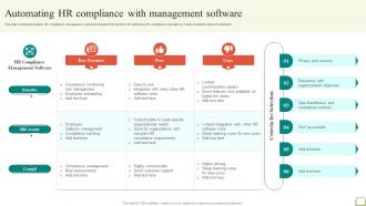 Employee And Workplace Automating HR Compliance With Management Software Strategy SS V