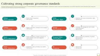 Employee And Workplace Cultivating Strong Corporate Governance Standards Strategy SS V