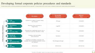 Employee And Workplace Developing Formal Corporate Policies Procedures And Standards Strategy SS V