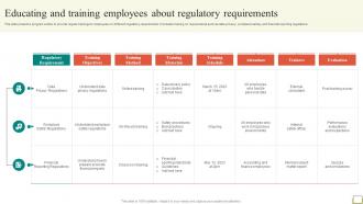 Employee And Workplace Educating And Training Employees About Regulatory Requirements Strategy SS V