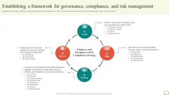 Employee And Workplace Establishing A Framework For Governance Compliance Strategy SS V