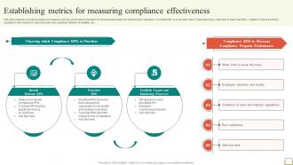 Employee And Workplace Establishing Metrics For Measuring Compliance Effectiveness Strategy SS V