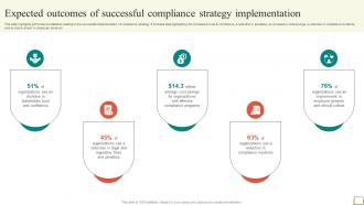 Employee And Workplace Expected Outcomes Of Successful Compliance Strategy SS V