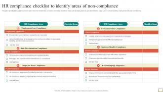 Employee And Workplace HR Compliance Checklist To Identify Areas Of Non Compliance Strategy SS V