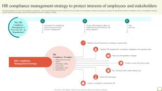 Employee And Workplace HR Compliance Management Strategy To Protect Interests Strategy SS V