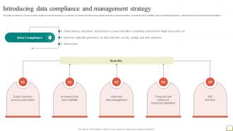Employee And Workplace Introducing Data Compliance And Management Strategy Strategy SS V