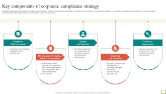 Employee And Workplace Key Components Of Corporate Compliance Strategy Strategy SS V