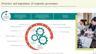 Employee And Workplace Overview And Importance Of Corporate Governance Strategy SS V
