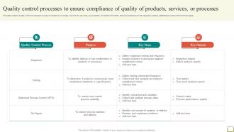Employee And Workplace Quality Control Processes To Ensure Compliance Of Quality Strategy SS V