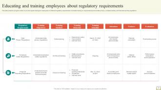 Employee And Workplace Safety Compliance Strategy CD V Image Unique