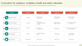 Employee And Workplace Safety Compliance Strategy CD V Researched Unique