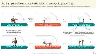 Employee And Workplace Setting Up Confidential Mechanism For Whistleblowing Strategy SS V