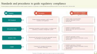 Employee And Workplace Standards And Procedures To Guide Regulatory Compliance Strategy SS V