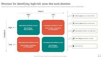 Employee And Workplace Structure For Identifying High Risk Areas That Need Attention Strategy SS V